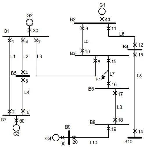 Etude de cas de la protection directionnelle