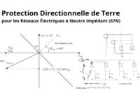 Protection Directionnelle de Terre pour les Réseaux Électriques à Neutre Impédant (Code ANSI 67N)