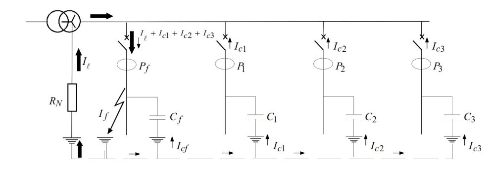 Circulation du courant résistif et capacitif au moment d'un défaut phase-terre
