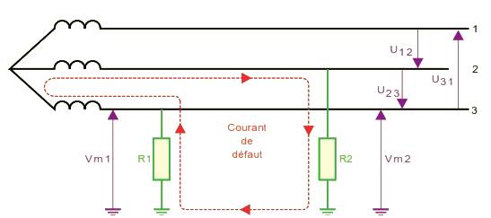 Les types de défauts particuliers : Défaut double