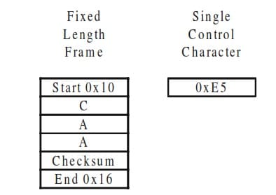 Trame de longueur fixe et trame à un seul caractère de contrôle