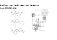 La Fonction de Protection de terre (code ANSI 50N-51N)