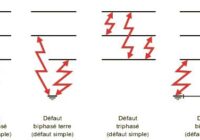 Les différents types de défauts électriques