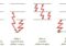 Les différents types de défauts électriques
