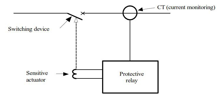 Relais de protection sans alimentation auxiliaire (autonome)