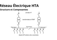 Réseau Électrique HTA