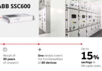 ABB SSC600