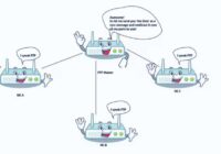 Synchronisation Haute Précision avec le Protocole PTP (IEEE 1588)