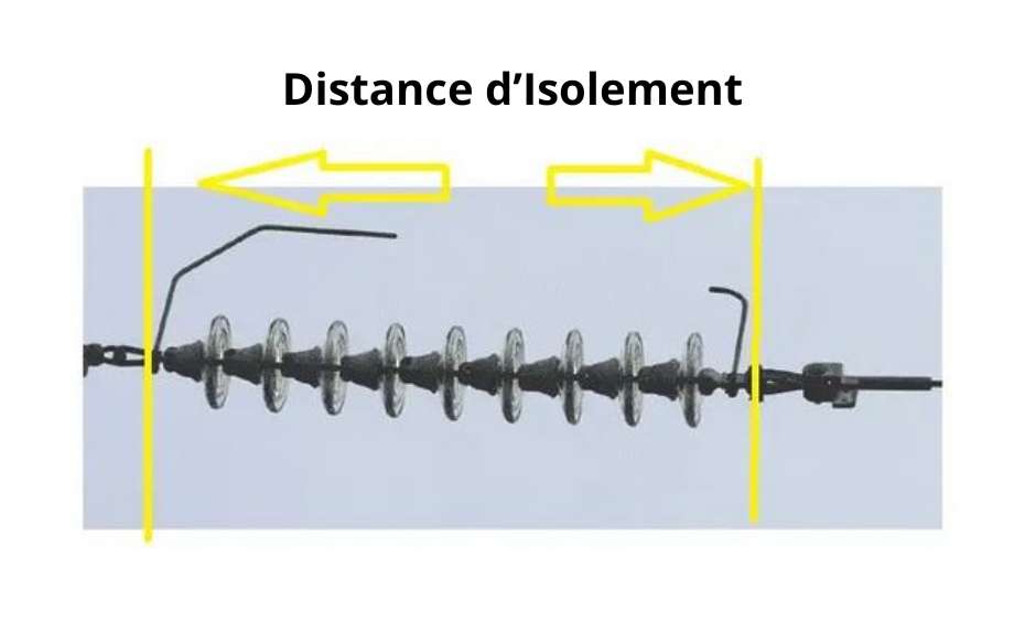 Distance d’Isolement