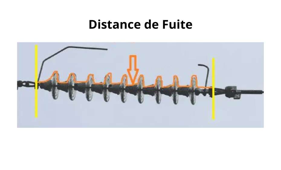 Distance de Fuite