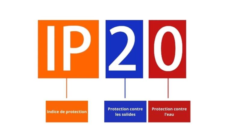 IP20 signification et compatibilité en salle de bain