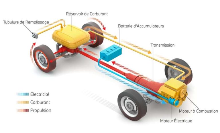 Mild Hybrid