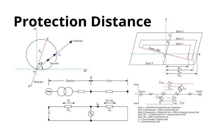 Protection distance