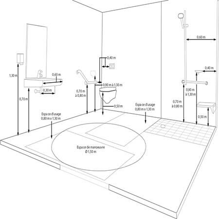 Dimensions et Espace salle de bain PMR