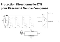 Protection Directionnelle 67N pour Réseaux à Neutre Compensé