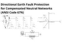 Directional Earth Fault Protection for Compensated Neutral Networks (ANSI Code 67N)