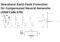 Directional Earth Fault Protection for Compensated Neutral Networks (ANSI Code 67N)