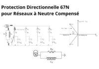 Protection Directionnelle 67N pour Réseaux à Neutre Compensé