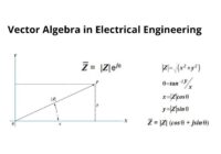 Vector Algebra in Electrical Engineering