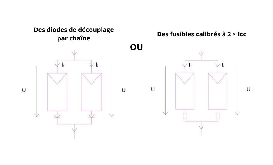 Deux Solutions pour la Protection contre les Courants Retours en Configurations Parallèles : Diodes de Découplage ou Fusibles à 2 × Icc