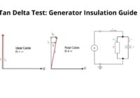 Tan Delta Test Generator Insulation Guide