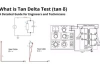 Tan Delta Test Guide