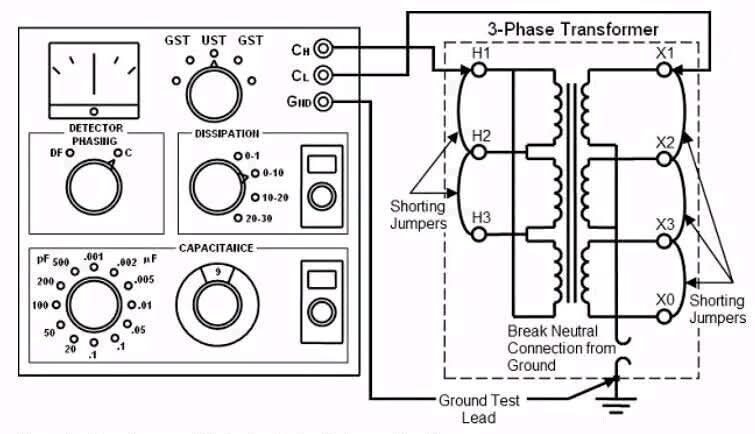 
Capacitance and Dissipation Factor Test connection diagram