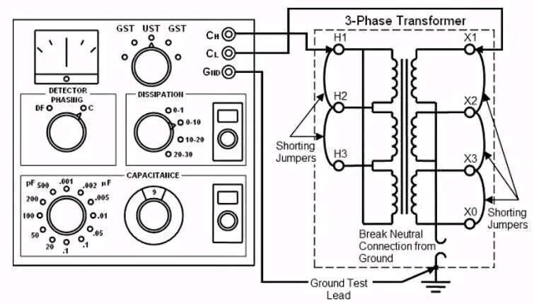 diagramme de connexion typique pour un test de capacitance et de facteur de dissipation sur un transformateur triphasé