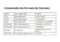 les formats de données UINT, INT et Boolean
