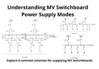 Understanding MV Switchboard Power Supply Modes