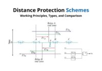 Distance Protection Schemes