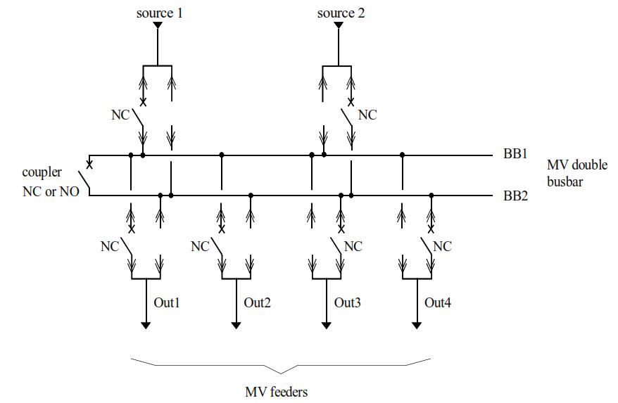 Duplex Distribution System