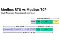 Modbus RTU vs Modbus TCP