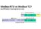 Modbus RTU vs Modbus TCP