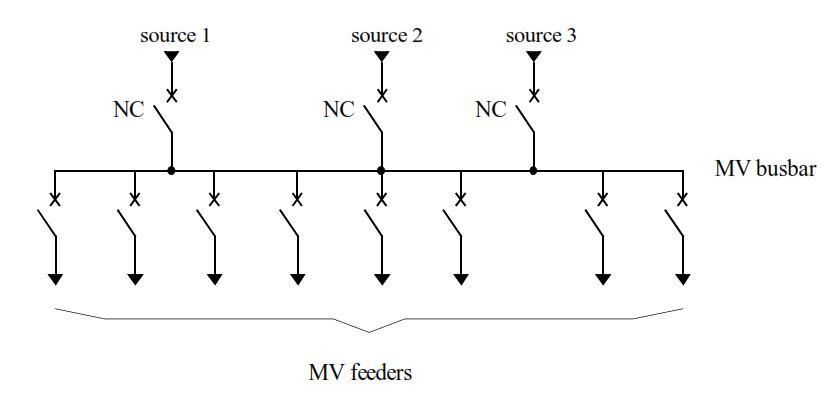 Single Busbar with No Coupler, Three Supply Sources