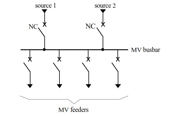 Single Busbar with No Coupler, Two Supply Sources