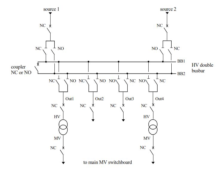 dual fed double bus HV consumer substation