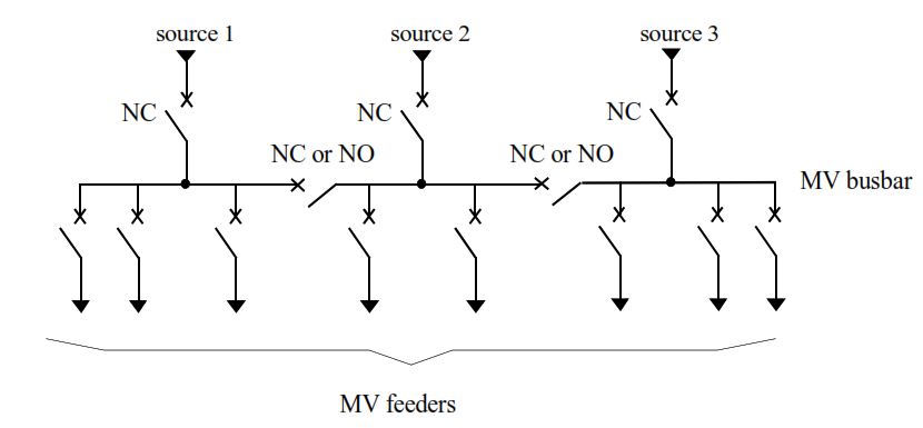 Three Bus Sections with Couplers, Three Supply Sources