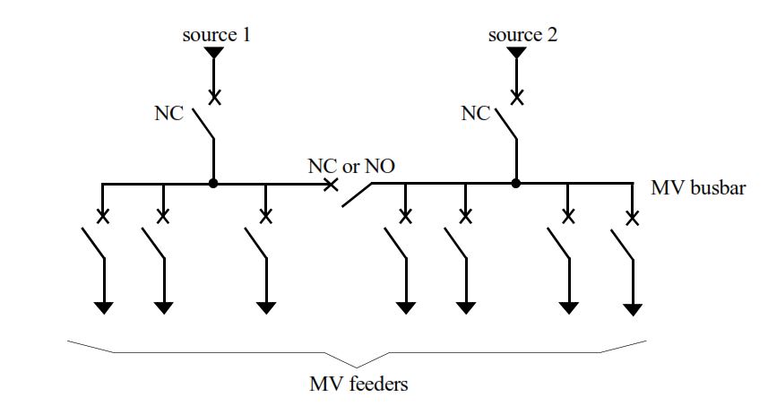 Two Bus Sections with Coupler, Two Supply Sources