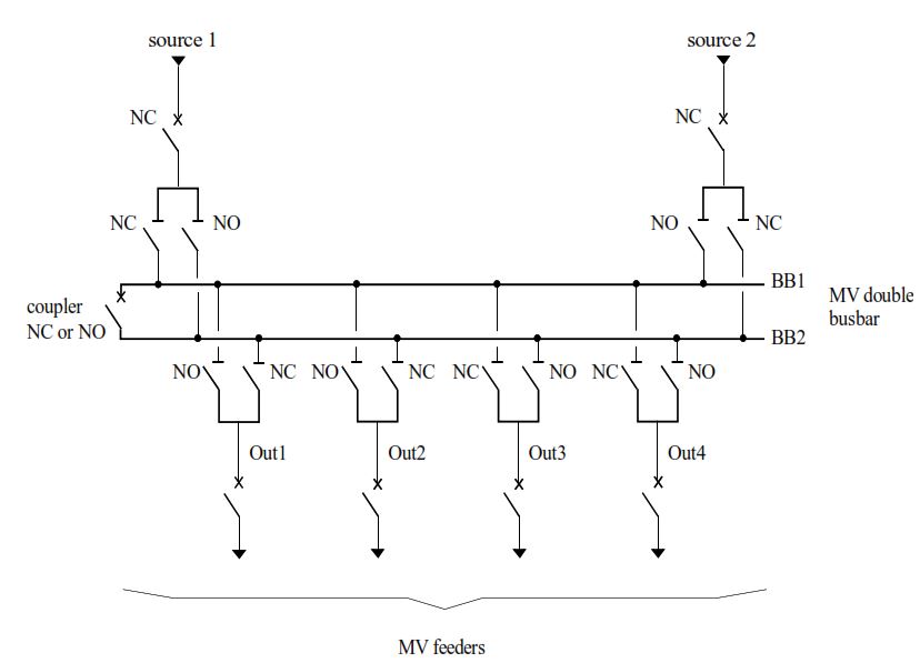 Two Busbars with Two Connections per Outgoing Feeder, Two Supply Sources