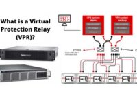 Virtual Protection Relays (VPRs)