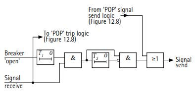 Weak Infeed Conditions