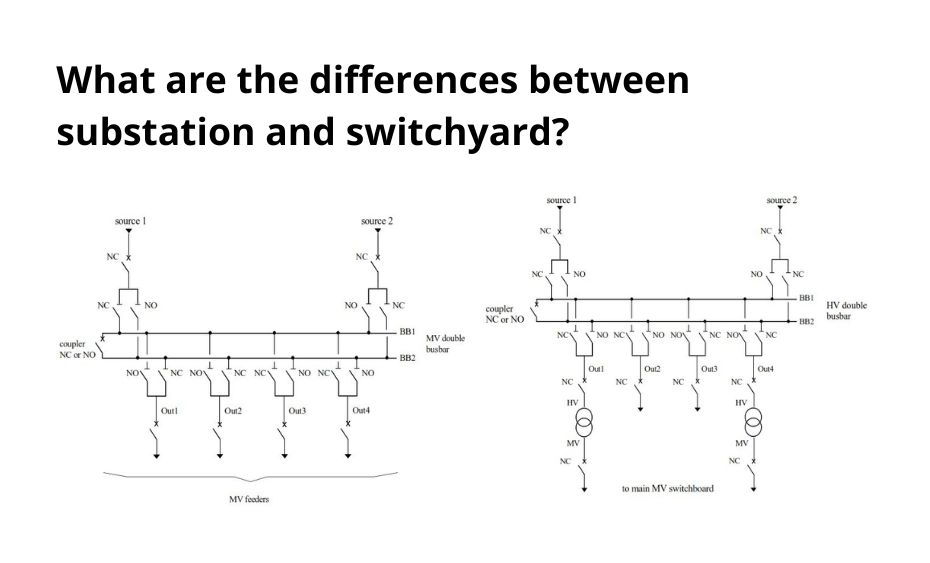 What are the Differences Between Substation and Switchyard?