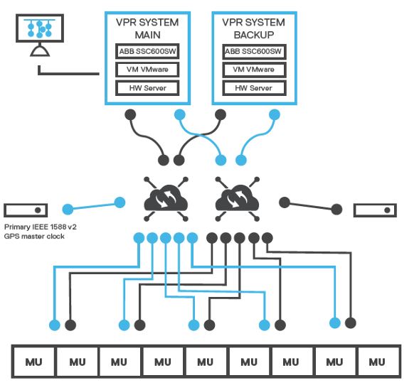 Virtual Protection Relays