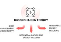 Blockchain-Based Energy Trading