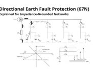 Directional Earth Fault Protection (67N) Explained for Impedance-Grounded Networks
