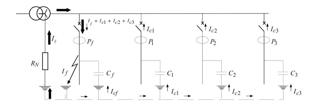 How Does  Directional Earth Protection 67N Tell Fault Current From Capacitive Current?