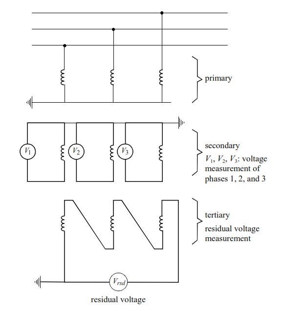 Measured Residual Voltage (Open-Delta VT)