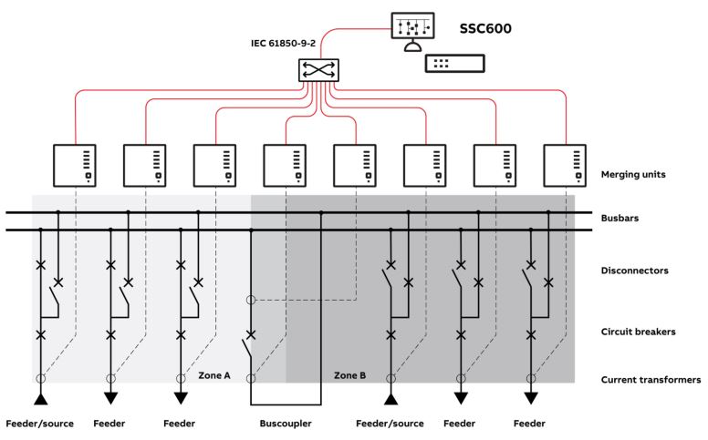 Simplified busbar protection