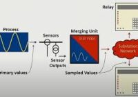 IEC 61850-9-2 Sampled Values Communication for Digital Substations